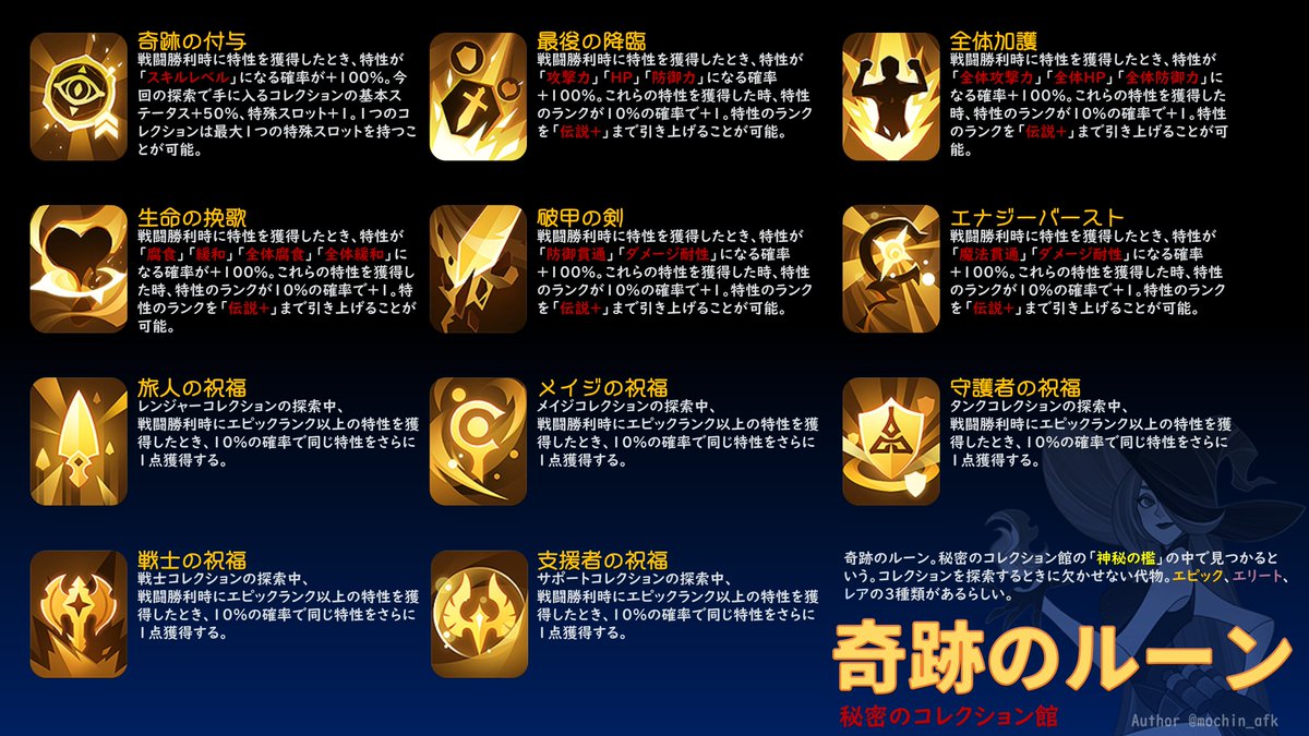 mochin_afk's tweet photo. 奇跡のルーンについての説明文のまとめ。
意訳している部分もあります。
テスト鯖の情報なので（以下略

#AFKアリーナ #AFKアリーナ攻略 https://t.co/boDvd17bYw