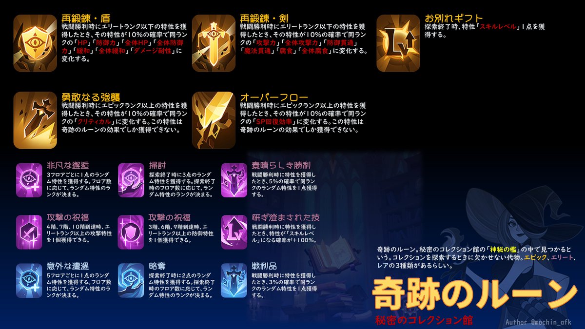 mochin_afk's tweet photo. 奇跡のルーンについての説明文のまとめ。
意訳している部分もあります。
テスト鯖の情報なので（以下略

#AFKアリーナ #AFKアリーナ攻略 https://t.co/boDvd17bYw