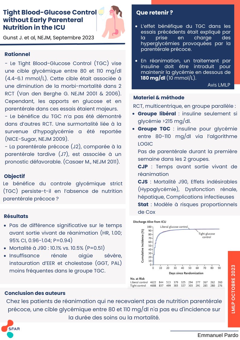 💥 Focus du Masque et la Plume 'Tight Blood-Glucose Control without Early Parenteral Nutrition in the ICU' 📥 L'intégralité disponible ici ➡️ sfar.org/le-masque-et-l… @_Lirycs_ @AJARFrance @SNJeunesAR @SyndicatSnarf @IADE_de_France @SNPHARE @SFARJeunes @contactfnir @cnear_fr