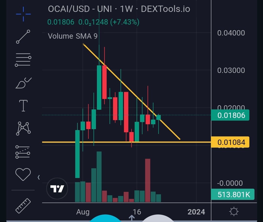 cubicshade's tweet photo. $ocai breaking out 👀@Onchain_AI @CryptoReviewing #cryptocurrency #Crypto https://t.co/kGvEruhDSP