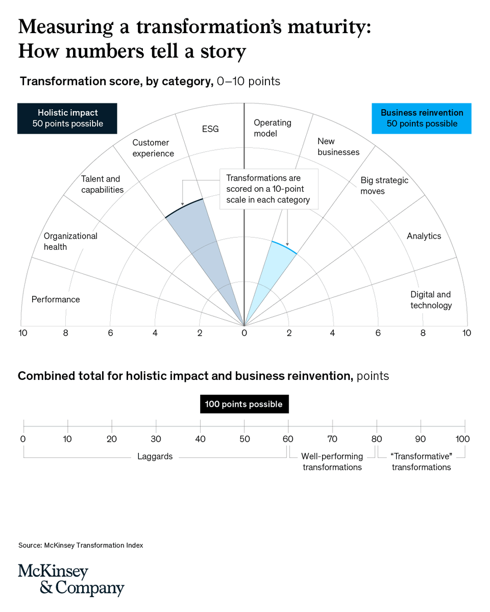 McKinsey tweet picture