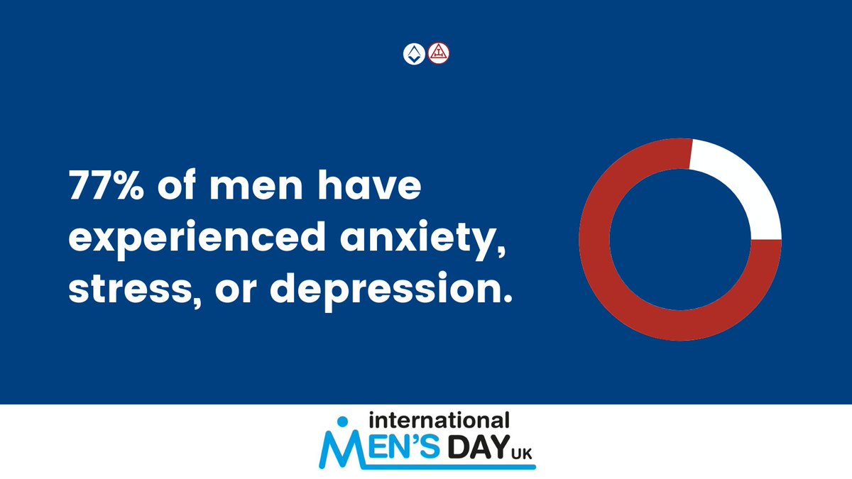 UGLE_GrandLodge's tweet photo. Happy #InternationalMensDay! 

It's time to break the stigma surrounding men's mental health and encourage open conversations about seeking help!

Check out our podcast episode, where the Craftcast team discusses mental health⏬
🔗https://t.co/GWi8PQeld5

#Freemasons #IMD https://t.co/augbFLA4vY
