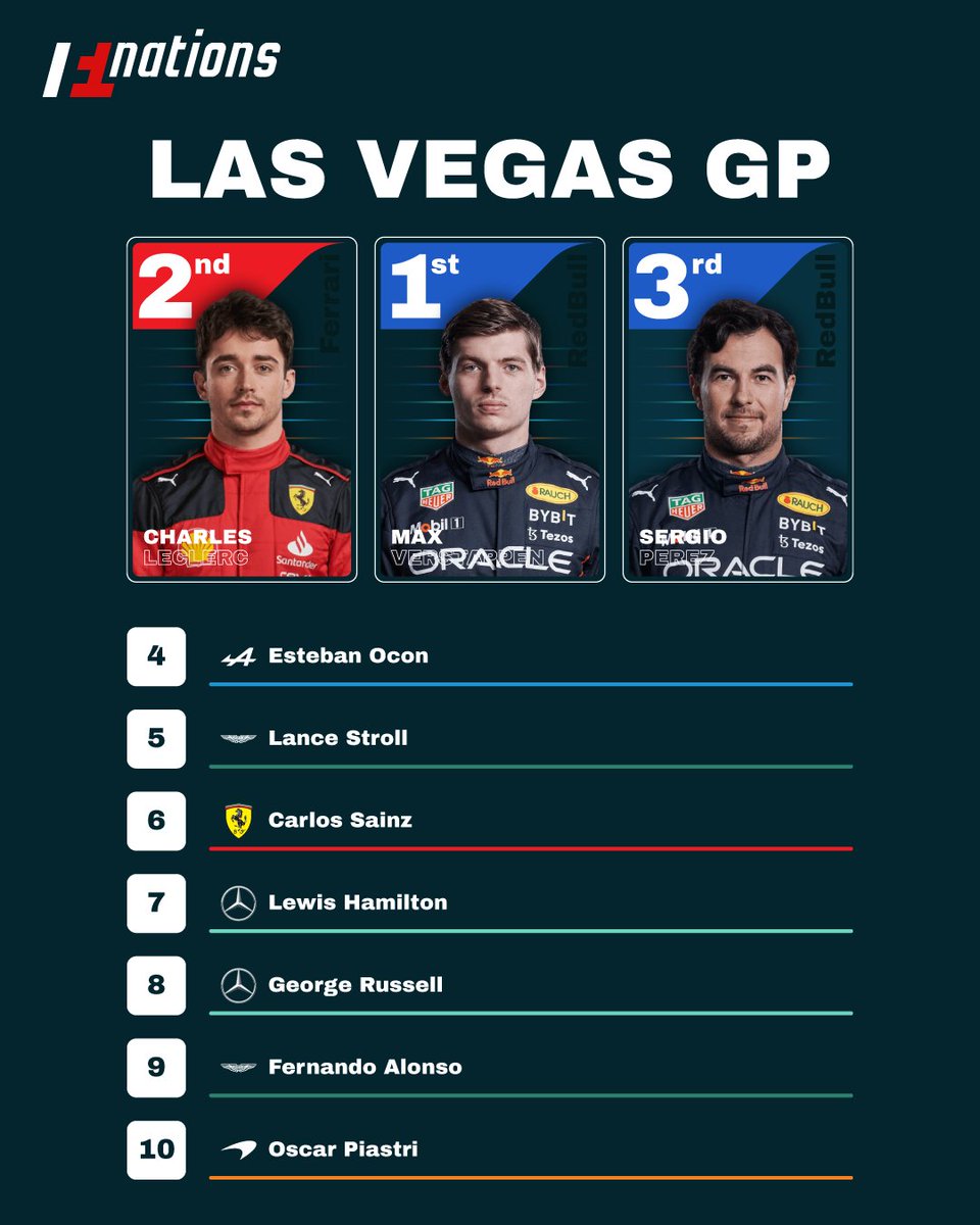f1_nations's tweet photo. Amazing race 🏁🤩

#f1nations #F1 #formula1 #lasvegas #LasVegasGrandPrix https://t.co/mVnovO8ImM