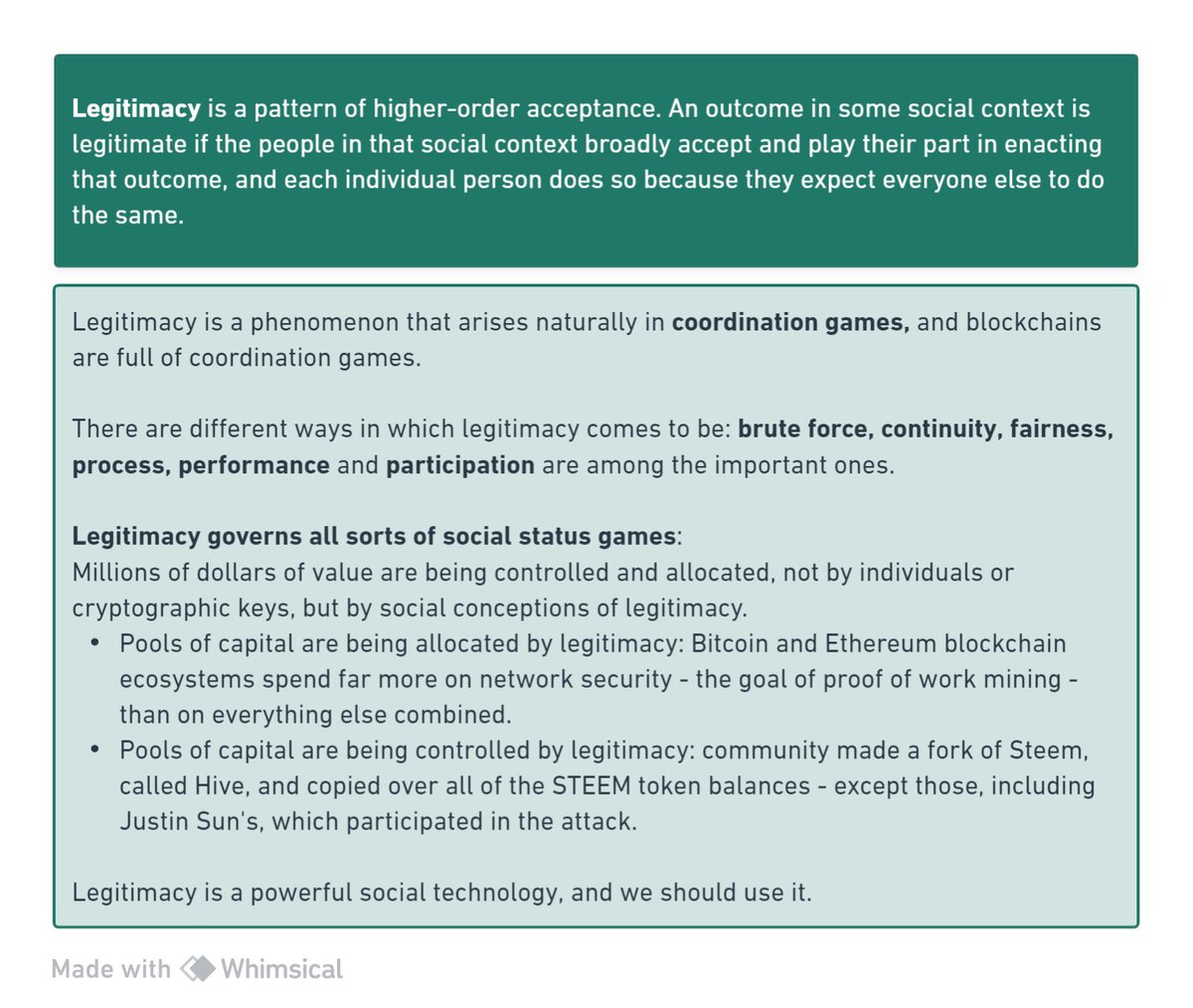 bubble_chengt's tweet photo. [Note 5] The Most Important Scarce Resource is Legitimacy

"Millions of dollars of value are being controlled and allocated, not by individuals or cryptographic keys, but by social conceptions of legitimacy." https://t.co/I3vHE1O6di