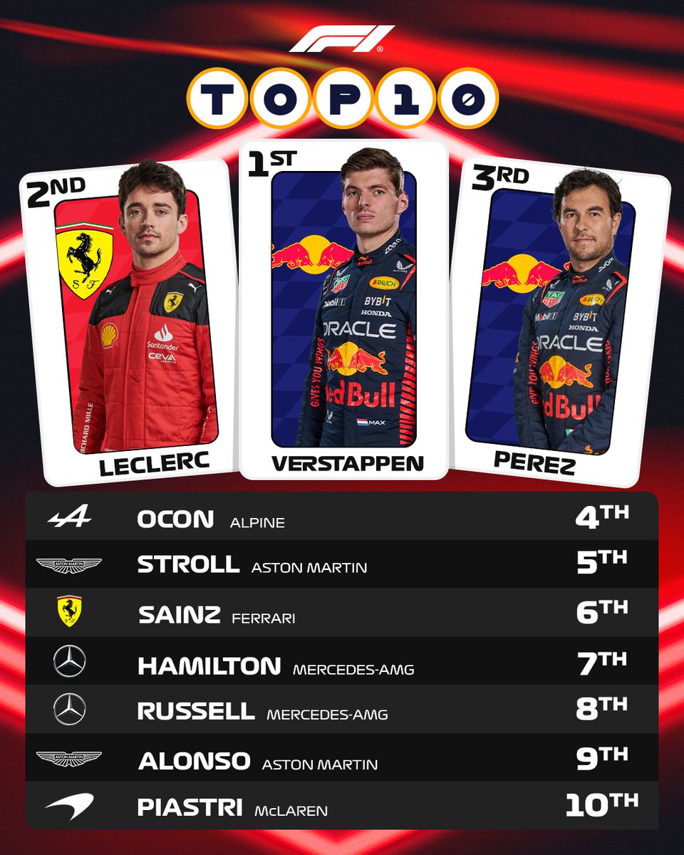 LAS VEGAS TOP 10 📊

Your points-scorers ✨

#LasVegasGP #F1