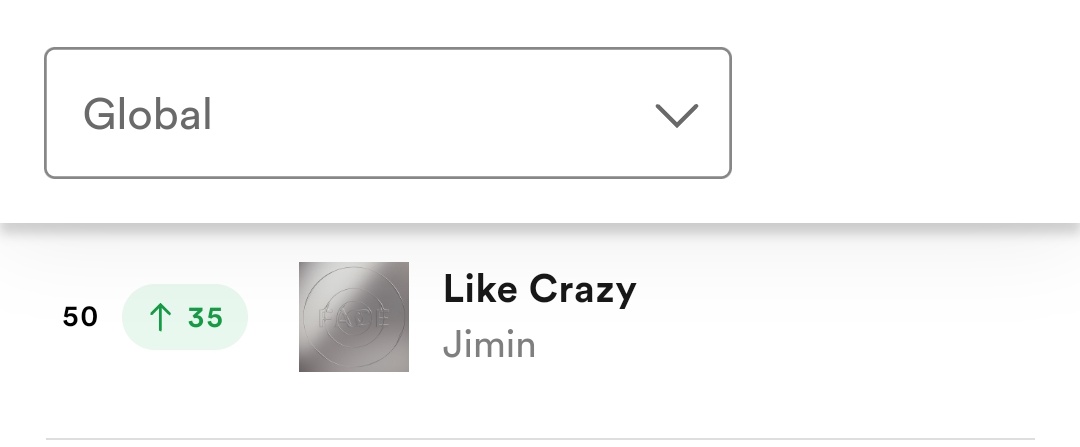 fIydipity's tweet photo. songs by kpop artists with the most days in the top 50 of the global spotify chart:

1. Dynamite — 349 days
2. My universe — 222 days
3. Cupid — 158 days
3. Like Crazy — 158 days*

just one more day to break the tie 🫶 https://t.co/Jf6vC7bVNm