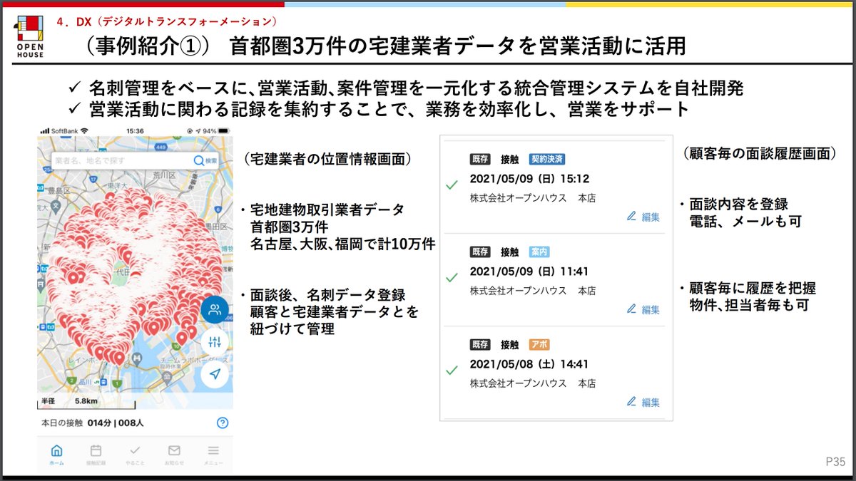 serepi_ko's tweet photo. オープンハウスの決算が売上1兆円を超え「やっぱり営業力がスゴイな」となりがちですが、もっとスゴイのは圧倒的な営業力を支えるDX投資です。

同社のDX投資のKPIは「業務削減時間」と「土地の仕入れ情報量」。
高給である営業マンの業務時間を削減するために多くのシステム投資を行い、業務時間の削減をしています。
特に、土地を仕入れて、戸建てを建て、それを販売する同社は、仕入れる土地の情報をいち早くキャッチすることが至上命題です。
▼OPEN HOUSEの決算資料より
土地の情報をいち早くキャッチするためには、売却情報を持っている「不動産仲介業者」と強い関係性を持っておく必要があります。ここは営業マンが日々飛び込み営業をしており、ドブ板営業力の見せ所。

ただドブ板だけでなく、この飛び込み営業のデータは、漏れなく社内に蓄積され、「誰がいつどの人と会ったか」管理されています。これにより、他の営業担当とうまく協働することができ、業務効率が高まります。（それにしても都内に3万もの宅建業者があるんですね..こりゃ営業たいへん）

また、最もわかりやすいのは、AIによる物件チラシの自動生成。営業マンが簡単な情報を入力するだけで、物件のチラシを作ってくれます。これにより30分〜1時間かかっていたチラシ作成業務を3分に短縮。

営業時間の効率化という観点では、「物件情報取得システム」も地道な効率化として効いてそうです。
仲介・仕入業務で必要な、地図や謄本などの物件情報をスマホで外出先から取得できる。
▼OPEN HOUSEの企業ページより
その他にも、仕入れた土地を分割するAIなども開発しています。土地の区割りは、複雑な建築ルールがあるため、その制限の中でAIが適切な区割りを提案します。
これにより首都圏の大きくて高額な土地を適切な広さで安価に顧客へ提供できます。

-----
諸々の取り組みにより、業務削減時間は、2021年〜2023年の累計で26万時間削減しており、競争力の源泉となっています。

巷では「人間にしかできない仕事は人間に、AIにできることはAIに」とよく言われているが、営業はこれからも変わらず生き残る職種であり、その周辺業務はオープンハウスのようなエクセレントカンパニーが率先して効率化し、業界水準になるのだと思います。

DX化は、規模の大きい会社であればあるほど、地道な業務効率化が業績に跳ね返るのが面白い。

なお、決算資料によると、同社の成長余地はまだあるそうで、展開エリア（首都圏・名古屋・関西・福岡）におけるシェアはまだ11%とのこと。
こっからっす！！