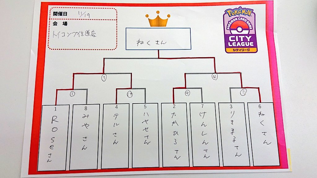 toycomp1's tweet photo. 本日のポケカシティリーグは58名の方にご参加いただきました！ありがとうございます！

優勝 ねく さん サーナイトex
準優勝 Rose さん ロストギラティナ

おめでとうございます！
次回のご参加もお待ちしております！ #トイコンプ住道 #ポケカ https://t.co/M4UDfcTbSs