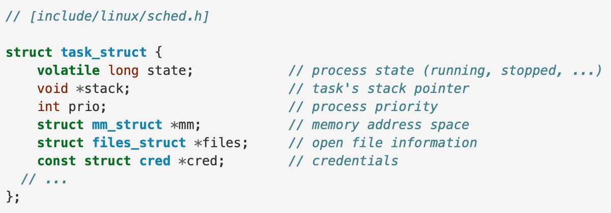 0xor0ne's tweet photo. Great tutorial on Linux kernel exploitation using CVE-2017-11176 as example
Credits Nicolas Fabretti

Part 1: https://t.co/9dvQOGgpeG
Part 2: https://t.co/JsvFkbr9iQ
Part 3: https://t.co/PANcb1P6In
Part 4: https://t.co/2qEPjbier7

#Linux #kernel #exploit https://t.co/ygBNXJMsZk