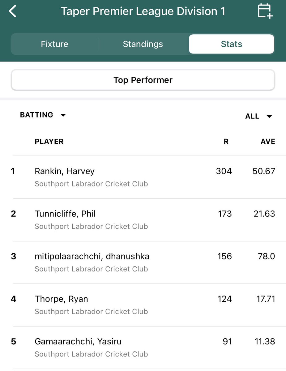 Good to see @Glavelle_181 and @HarveyRankin doing well in Australia 🇦🇺 👏