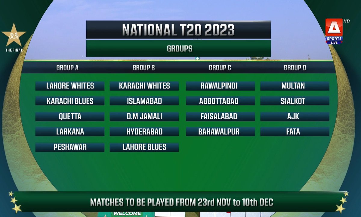 Northerncricke4's tweet photo. National T20 Cup 2023
Start 23rd November From Karachi
@aaliaaaliya @TheRealPCBMedia
#Nt20 #Domastic https://t.co/1WY2ZutnBu