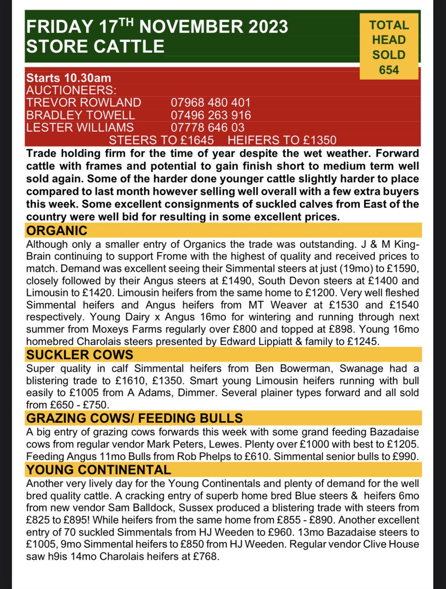 BritishBazadais's tweet photo. #bazadaise matching or exceeding other breeds in the cow, young and forward store sections again this week #beef #sucklers https://t.co/RZ67VUMYxV