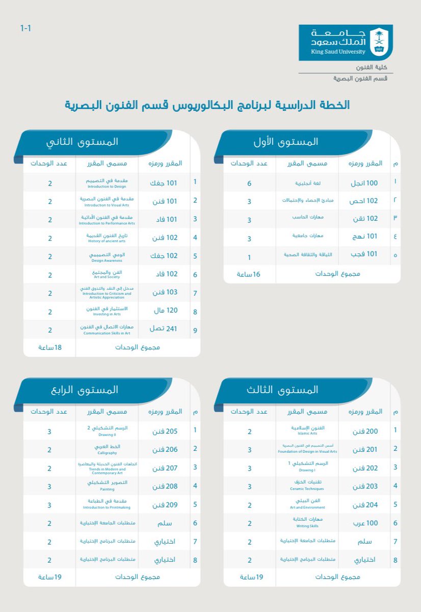 قسم الفنون البصرية tweet media