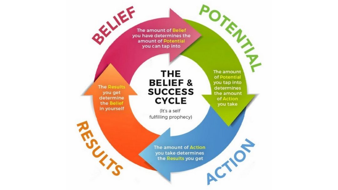 #action #Result #mindsetiseverything #SuccessPrinciples