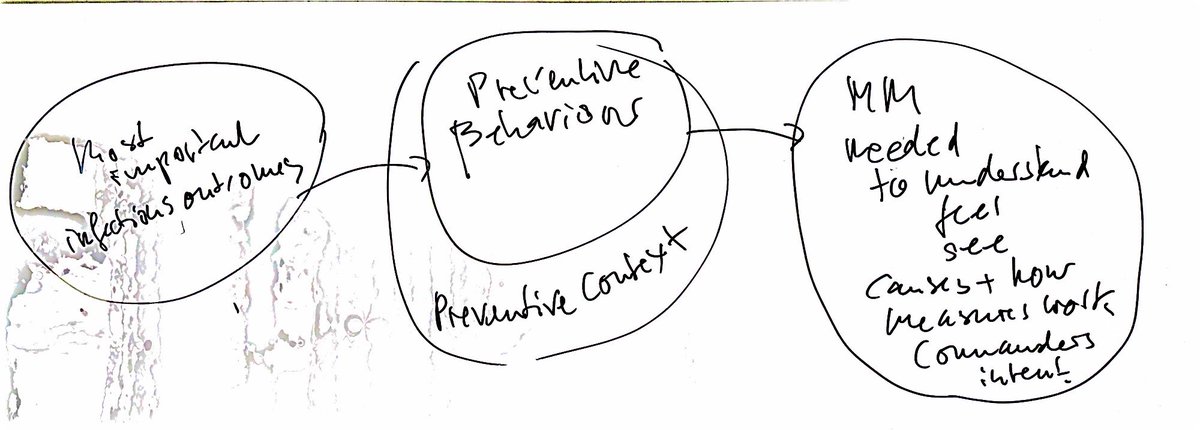 How about discussing infection prevention and control (#ipc) knowledge integration as a human factors and ergonomics (#hfe) challenge? What are the #mentalmodels needed? <a href="/WHO/">World Health Organization (WHO)</a> <a href="/allegranzib/">Benedetta Allegranzi</a> <a href="/jonotter/">Jon Otter</a> <a href="/eliowa/">Eli Perencevich</a> <a href="/ermiratartari/">Ermira Tartari</a> <a href="/AysePGurses/">Ayse P Gurses</a> <a href="/CelineGardiol/">Gardiol Céline</a> <a href="/julesstorr/">Jules Storr</a> @a_stewardson