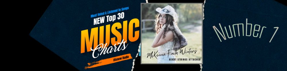 Top 20 no more sadly but now its a Top 30 most listened to &amp; voted for #songs of the week Sunday 3.30pm &amp; 11.30pm check schedule for repeats #music from <a href="/SpringworksBand/">Springworks Band 🎶</a> <a href="/RDHARRISMUSIC/">Randy Harris</a>, <a href="/McKennaFaith06/">McKenna Faith Winters</a> <a href="/LorenzaWildcard/">Lorenza Wildcard</a> <a href="/alli_gemini/">Alli Gemini</a> <a href="/SpiralOrbitBand/">Spiral Orbit</a> @TracyCloudMusic <a href="/RobFillo/">Rob Fillo</a>