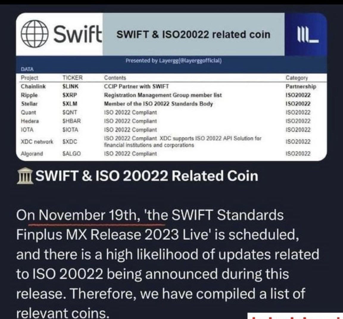 🎀 SWIFT &amp; IOS20022 🎀

From November 19, 2023, all international banking systems will have to convert to ISO20022 standards.

So what is IOS20022, and what does it have to do with our Pi Network?

📍IOS20022 is a set of international standards used in payment, securities and
