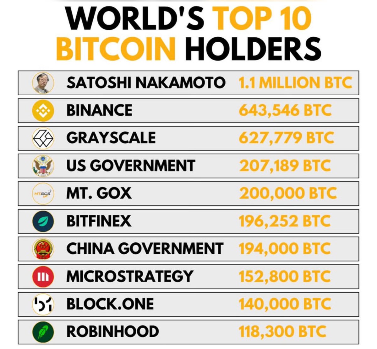 cryptondo's tweet photo. Bandar $BTC dari institusional, ini bandar yg terlihat. https://t.co/gfRqP4yhJF