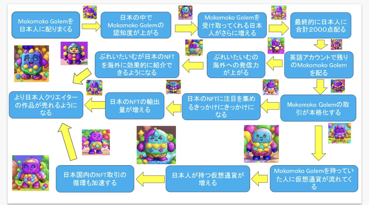 ぷれいたいむ |トラブルシューティング要請中 tweet media