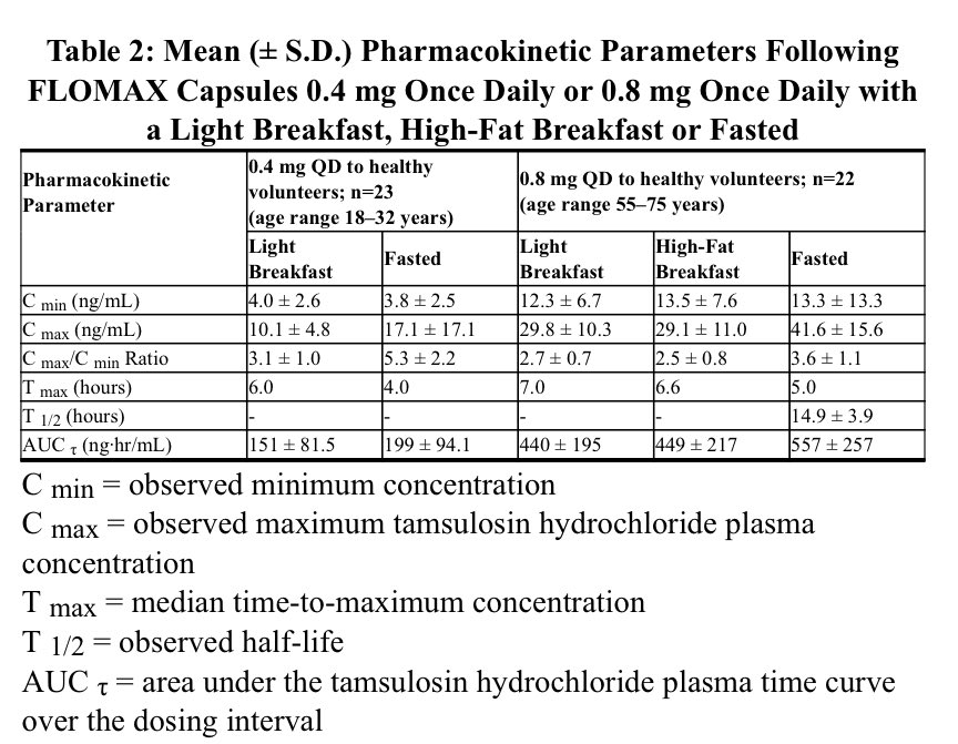 FosterDrugInfo's tweet photo. ๐ข#Tamsulosin should be taken 30 mins after the same meal every day:
โ๏ธFood decreases their #bioavailabilityโก๏ธReduces the peak #Serum levelโก๏ธLowers risk of #hypotensive #adverse_effects.
๐ขTamsulosin is well tolerated
in patients with controlled #hypertension.
#Flomax 0.4mg https://t.co/KsZzGnAxaM