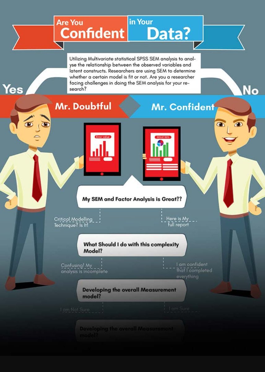 Are you confident in your data.? 
#facts
#somalia
#DataAnalytics 
#research