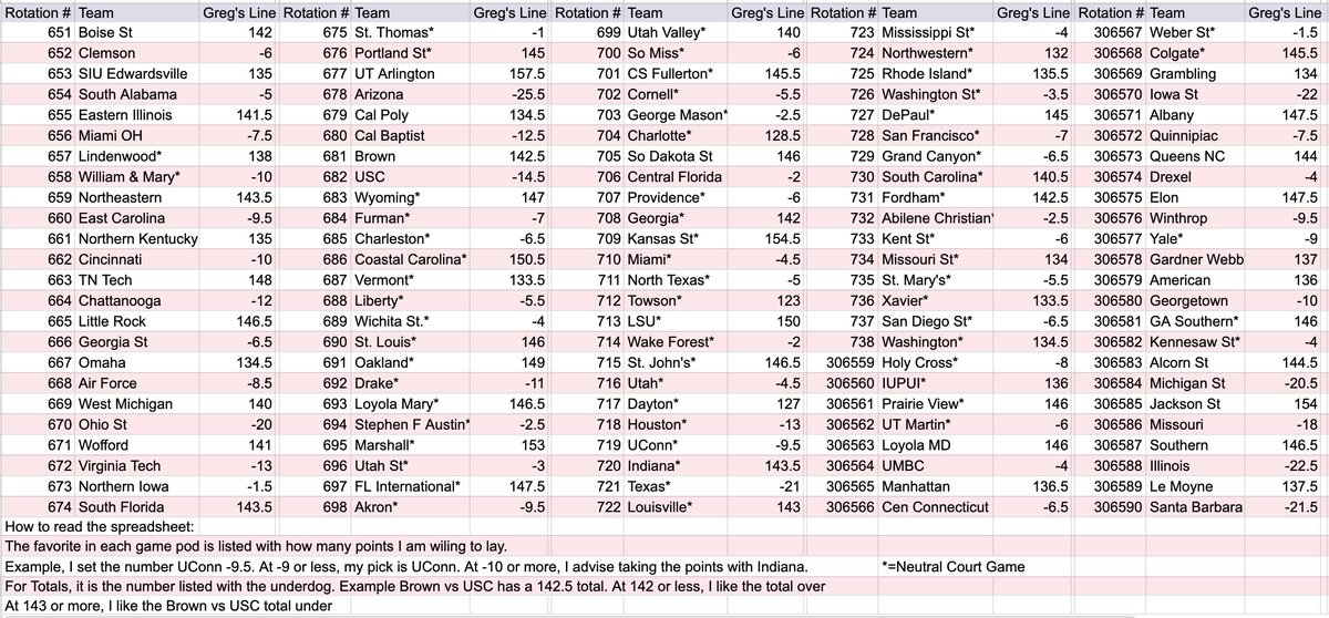 In the quoted tweet is today’s episode of Coast To Coast Hoops with a breakdown of every single game on this spreadsheet, which is attached. Any minor adjustment &amp; lines for future games are in the <a href="/VSiNLive/">VSiN</a> link: vsin.com/betting-resour…