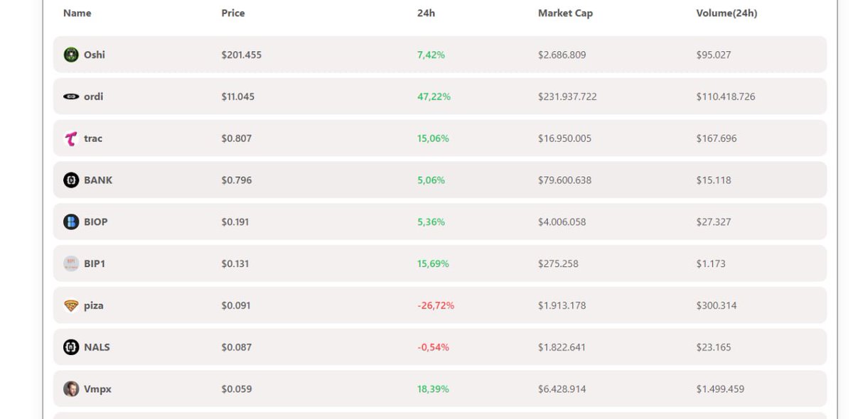 TraderEthem's tweet image. Merhaba Arkadaslar, 

Kısa Bir Süre Önce Telegram Kanalıma Liste atmıstım. 

Attıgım Listede Bir kaç İşlem aldık , 

#trac  ➡️  Kısa süre de 3 X Kar verdi . 
  
#biso  ➡️ Kısa Süre de 9 X e yakın kar verdi . 

Listeyi Buraya Bırakıyorum .. 👇👇👇