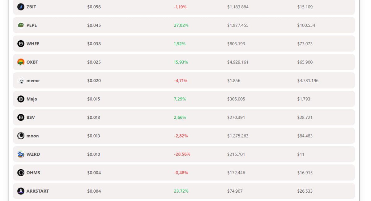 TraderEthem's tweet image. Merhaba Arkadaslar, 

Kısa Bir Süre Önce Telegram Kanalıma Liste atmıstım. 

Attıgım Listede Bir kaç İşlem aldık , 

#trac  ➡️  Kısa süre de 3 X Kar verdi . 
  
#biso  ➡️ Kısa Süre de 9 X e yakın kar verdi . 

Listeyi Buraya Bırakıyorum .. 👇👇👇