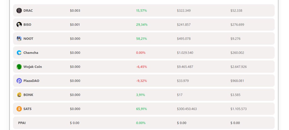 TraderEthem's tweet image. Merhaba Arkadaslar, 

Kısa Bir Süre Önce Telegram Kanalıma Liste atmıstım. 

Attıgım Listede Bir kaç İşlem aldık , 

#trac  ➡️  Kısa süre de 3 X Kar verdi . 
  
#biso  ➡️ Kısa Süre de 9 X e yakın kar verdi . 

Listeyi Buraya Bırakıyorum .. 👇👇👇