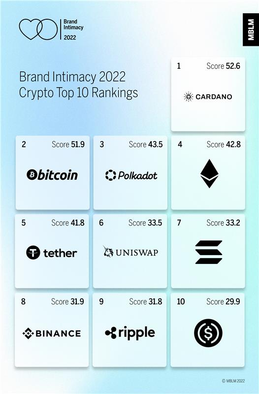 Cardano YOD₳ tweet media