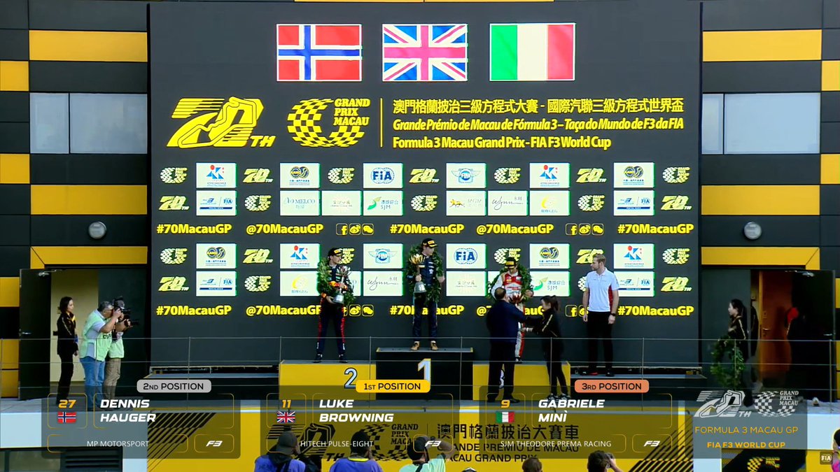 PeekPerfomance's tweet photo. PODIUM #F3 #MacauGP 🇲🇴 #FIAF3WorldCup

1⃣ Luke Browning 🇬🇧I Hitech Pulse-Eight
2⃣ Dennis Hauger 🇳🇴I MP Motorsport
3⃣ Gabriele Minì    🇮🇹I SJM Theodore PREMA Racing

📸FIA on TouTube

#70MacauGP #Formula3 #FIAFormula3 #FIAF3 #MacauGrandPrix #MACAU #FIAFormula3WorldCup
Finishers: https://t.co/SEoWXGRVWo