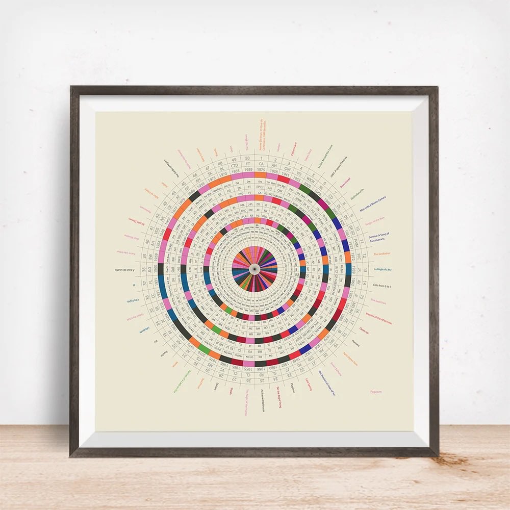 Looking for a geeky art gift for a #movie fan? Shows the 50 greatest #films of all-time. 

Films include Citizen Kane, Some Like It Hot and Tokyo Story.

bit.ly/3RyGFaF

#ukgiftam #ukgifthour #handmade #giftideas #shopindie <a href="/UKGiftHour/">UKGiftAM</a>