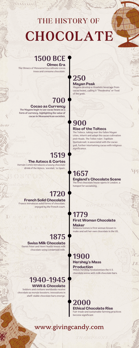 visulattic's tweet photo. History of Chocolate https://t.co/7TXmYmHOaQ https://t.co/svVwyNcmeQ