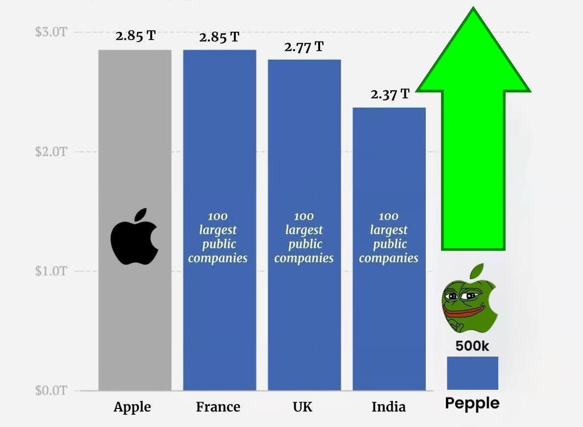 The people’s <a href="/Apple/">Apple</a>