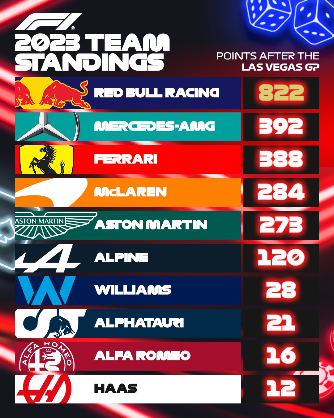 FIA F1 2023 OT Catering To Every Budget Raceweek 23 Abu Dhabi 24
