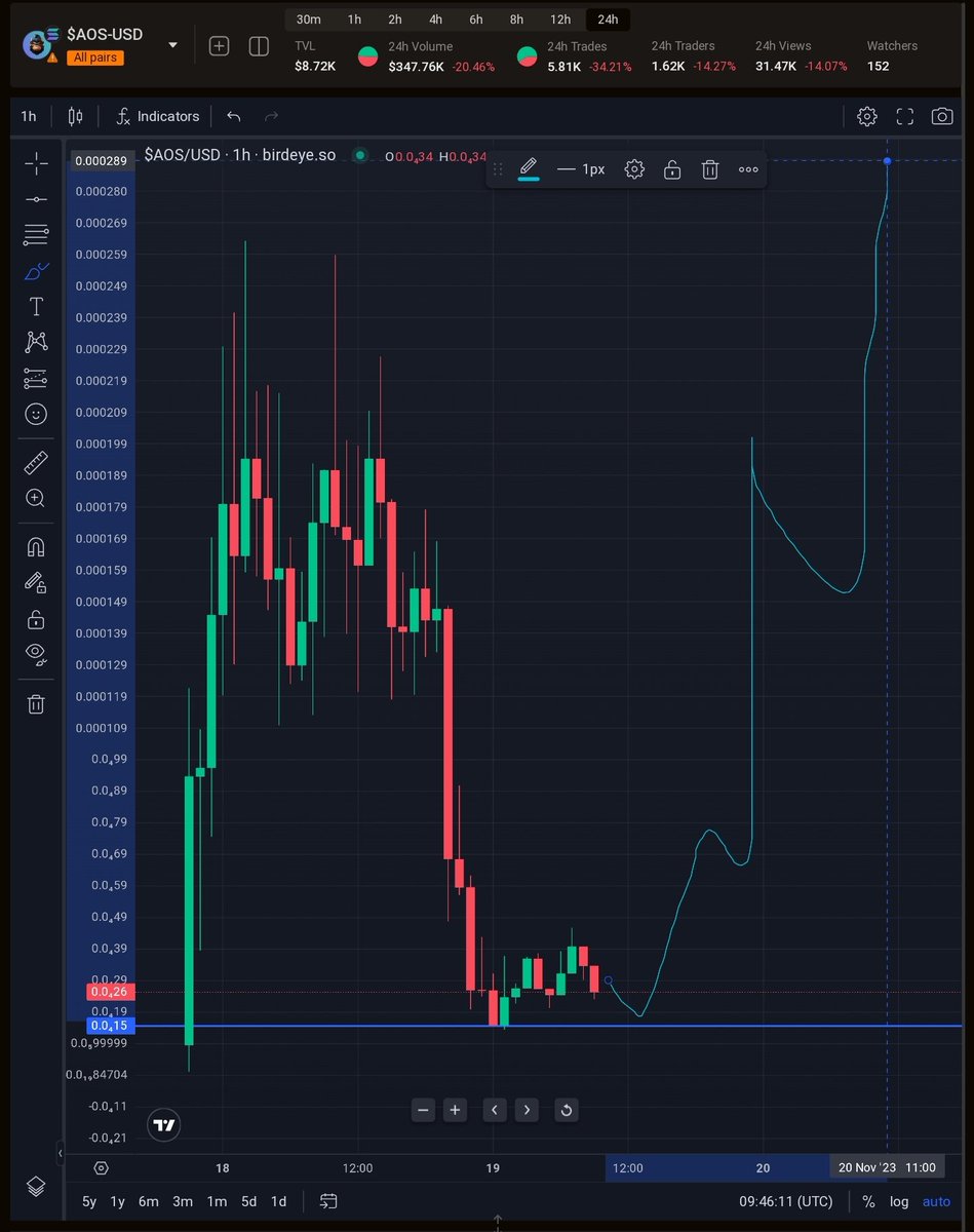 Pips.skr tweet media
