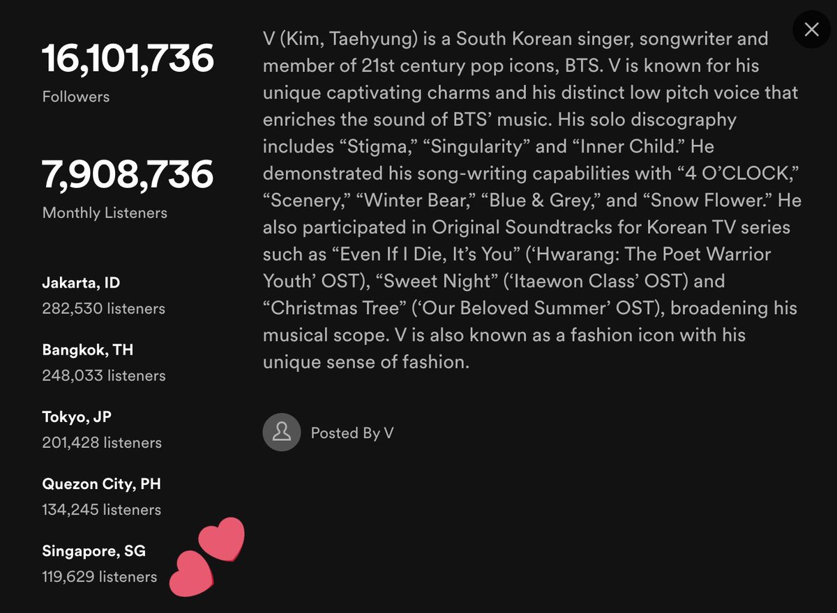 SG_BTSV's tweet photo. Singapore is now in the Top 5 of Taehyung’s monthly listeners!!!

Do you know how significant this is??? We are a tiny country with only 5M total population! Well done Singapore 🇸🇬!!!

SG Sleep Playlist
🔗 https://t.co/zF8hz3Jmrq https://t.co/p0A8doBKy4