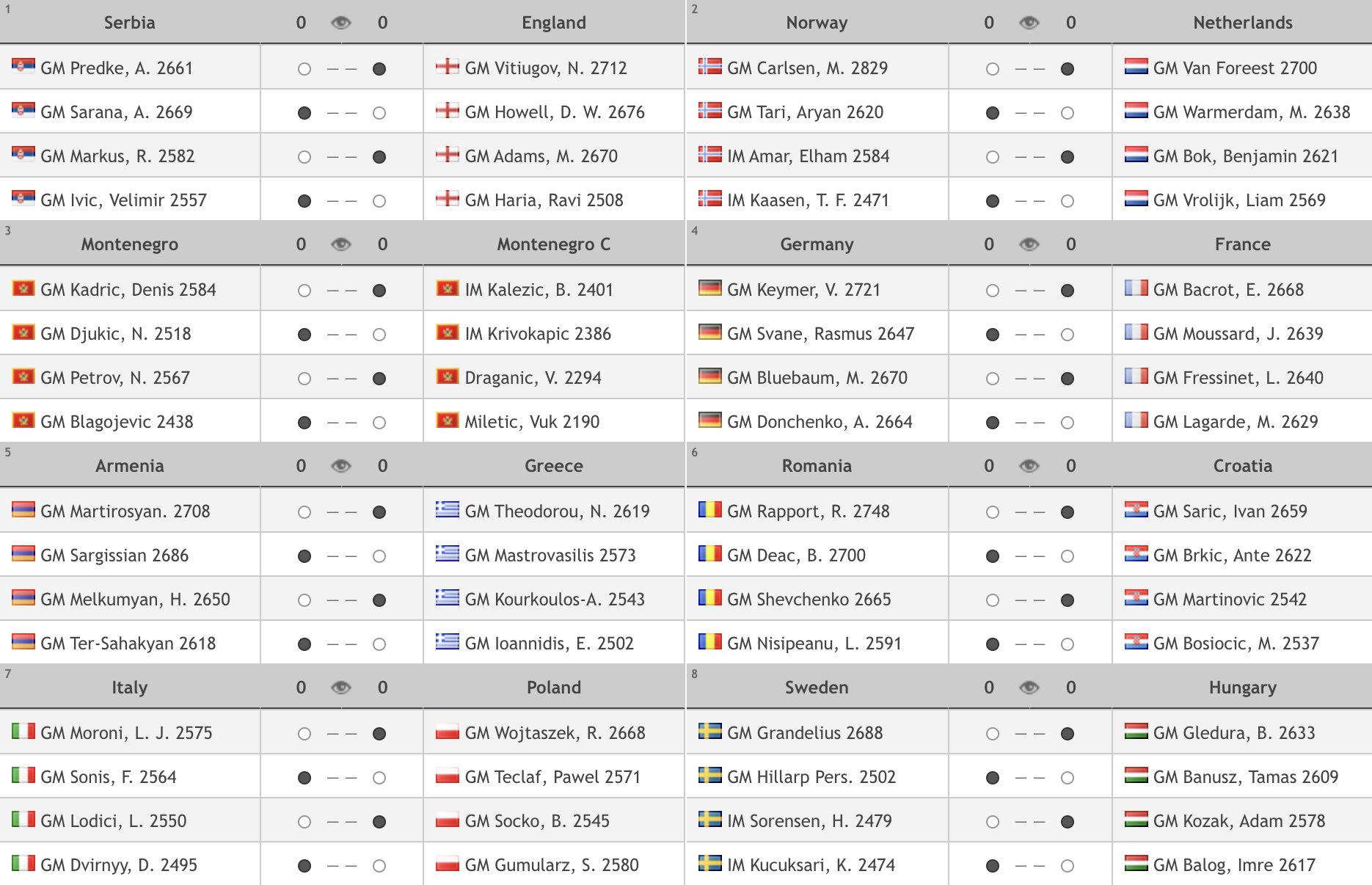 chess24.com on X: In Carlsen vs. Van Foreest it's confirmed that Magnus  will play a 2700-opponent in classical chess today for the first time in 18  games! Full pairings for the penultimate