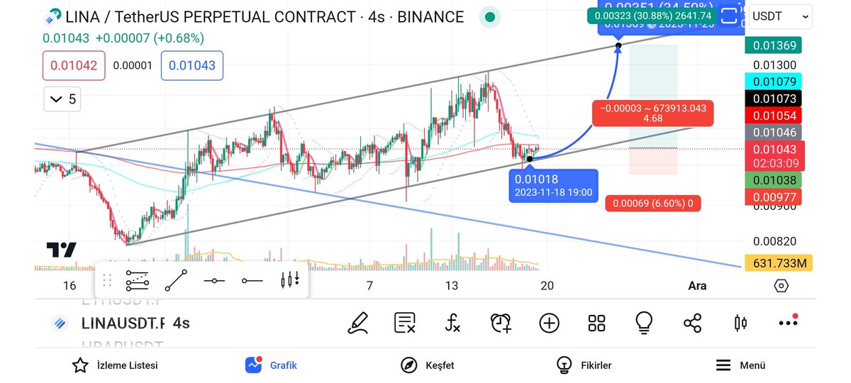 $lina
Tp : 1369
Sl : 977
Kesinlikle ytd..
#lina #bitcoin