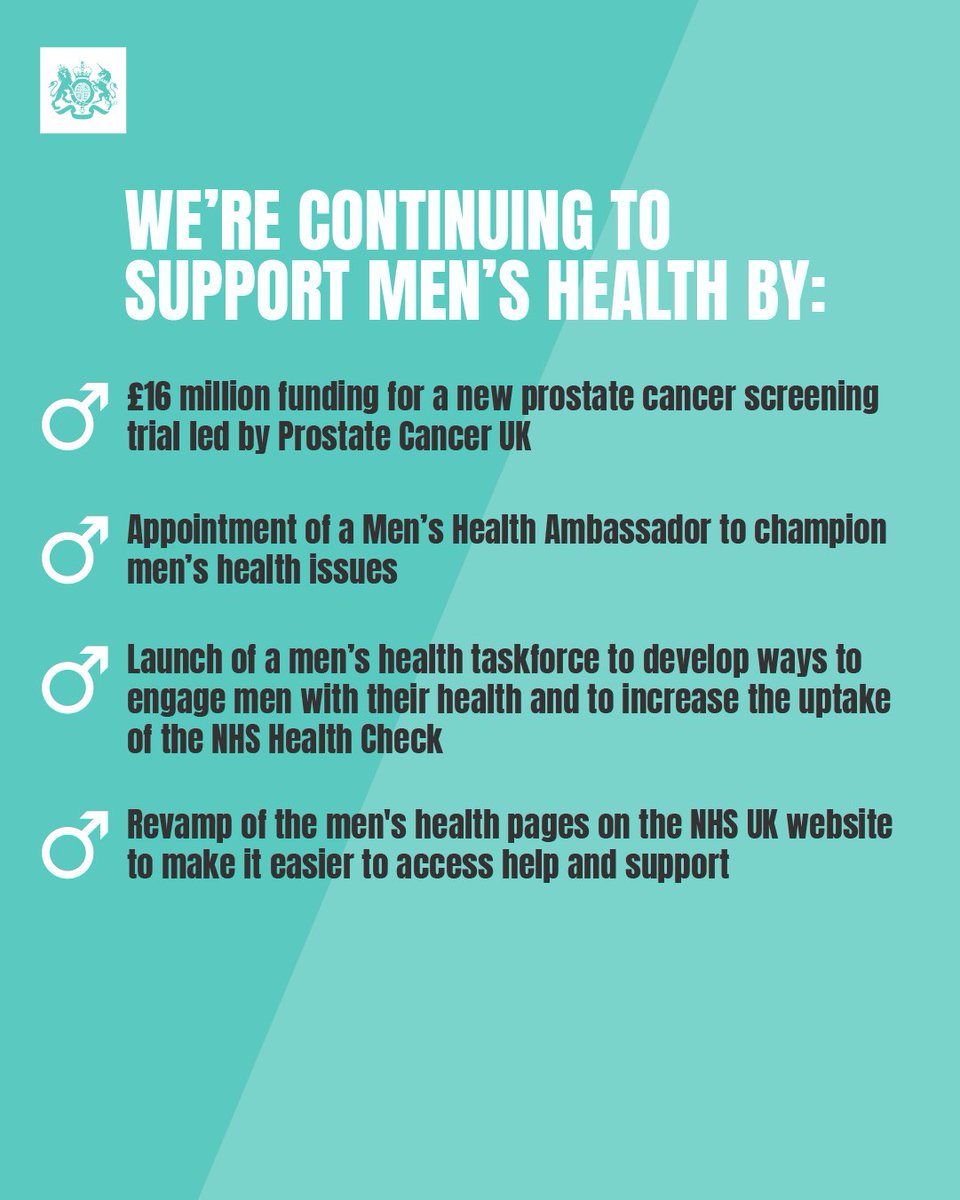Today is #InternationalMensDay.

We’re supporting men’s health with:

🔵 Launch of a new prostate cancer screening trial
🔵 First ever Men’s Health Ambassador being recruited
🔵 Improvements to men’s health pages on the NHS website

gov.uk/government/new…

#IMD2023