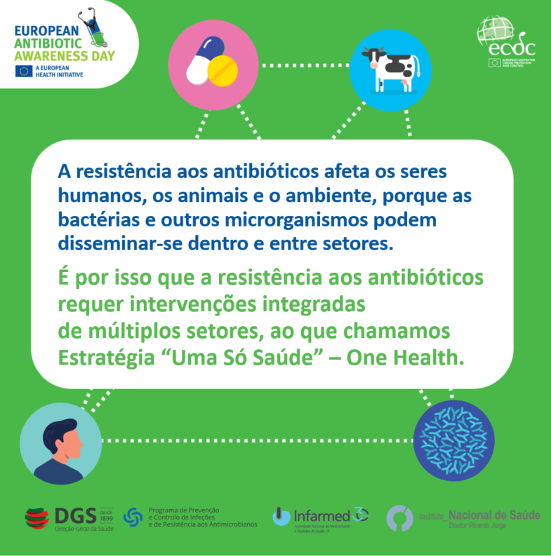 INFARMED_IP's tweet photo. O uso desadequado de antibióticos aumenta as resistência das bactérias a estes medicamentos.
#infarmed #infarmed30anos #diaeuropeudosantibióticos #dgs #ppcira #insa #EAAD #AntimicrobialResistance #KeepAntibioticsWorking #onehealth
#ecdc https://t.co/ccYcWg5qZY