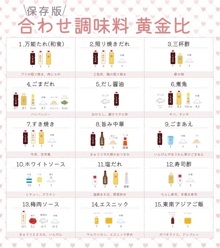 hiyo_biyou's tweet photo. これさえ覚えておけば料理上手&amp;痩せる。定番とアレンジを一覧にまとめました。 https://t.co/NFKpFdZ2tb