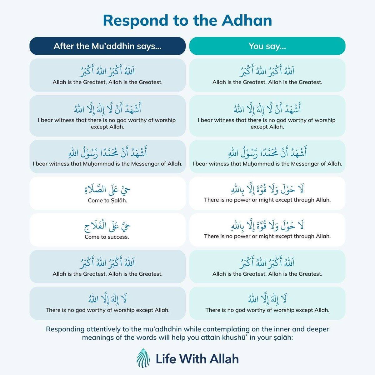 Al__Quraan's tweet photo. This is how we can respond to Adhaan. 

Retweet, you and they earn a reward https://t.co/gkLupUMzlt