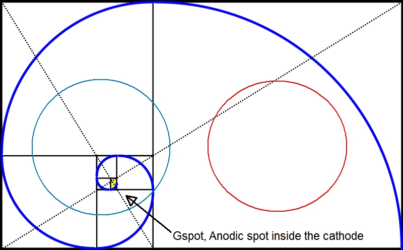 GaiaTheia's tweet image. #anodecathode and Gspot, producing those columns.