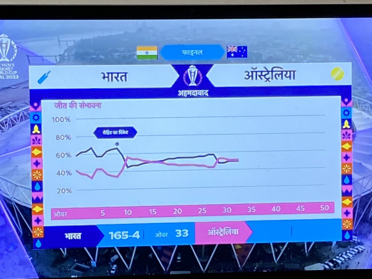 ritsslitss's tweet photo. haan bhai aisa hi laude jaisa match chalra hai https://t.co/ppcSYDED4E