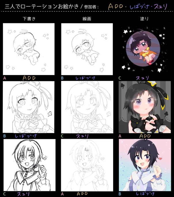 こんな感じに3人で回してお絵描きしましたみんなもやってみてね #まこまこお絵描きローテーション