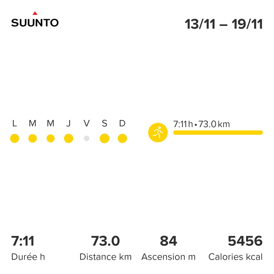 Bilan de la semaine... on garde le cap...