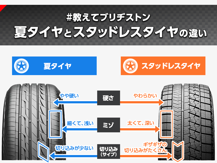 夏タイヤ&スタッドレスタイヤ 教えてブリヂストン 夏タイヤと冬タイヤの違いってなに？ ＼ 一見、夏