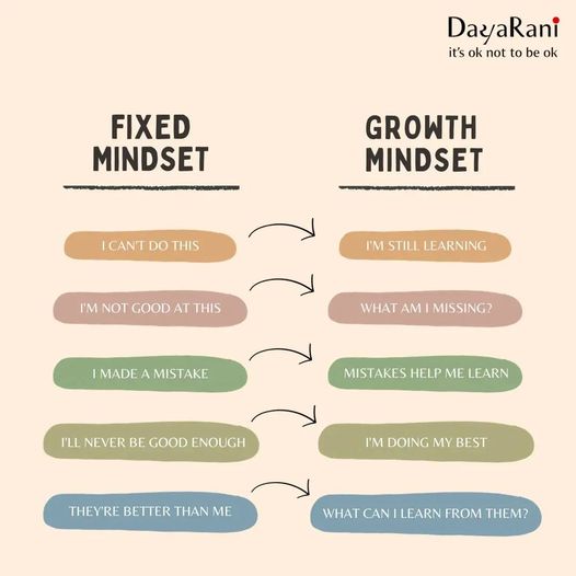 DayaRani2023's tweet image. Monitoring your #triggerpoints and attempting to adopt a more #growth attitude by accepting #difficulties, completing them, and #learning from them is a lifelong #journey.

#dayarani #mentalhealthawareness #mentalwellness #mindset #acceptance
