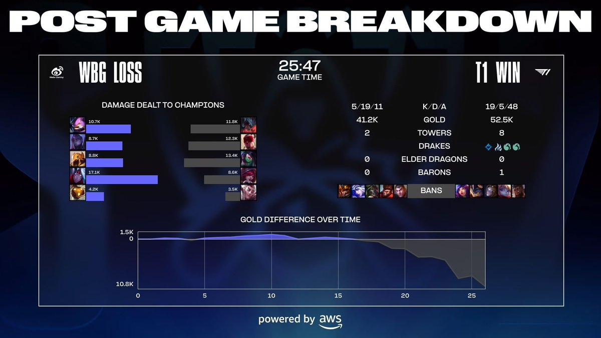 FNC vs. IG, Finals, World Championship